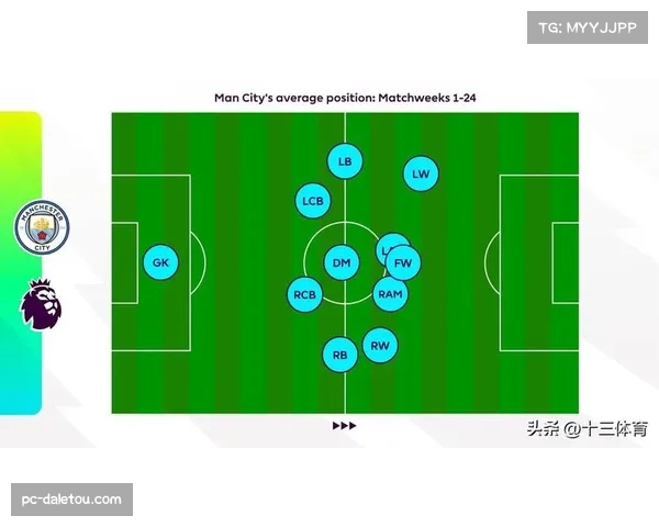 数据预测：曼联对阵埃弗顿，转换阶段的定位球或成破局关键